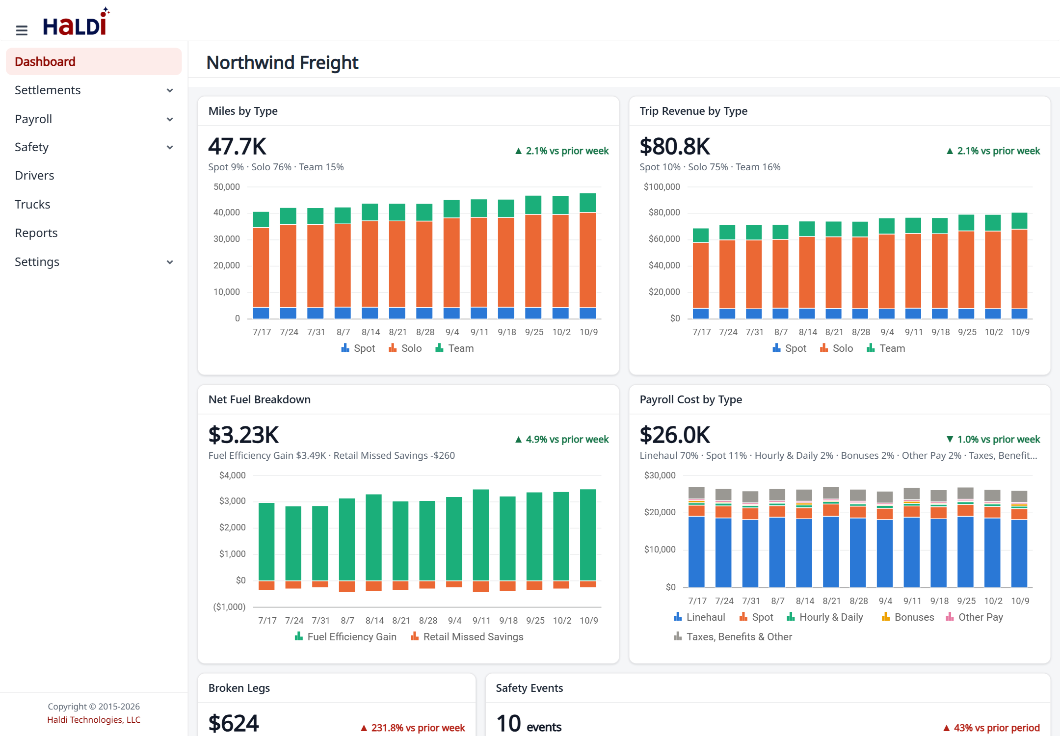 The new dashboard