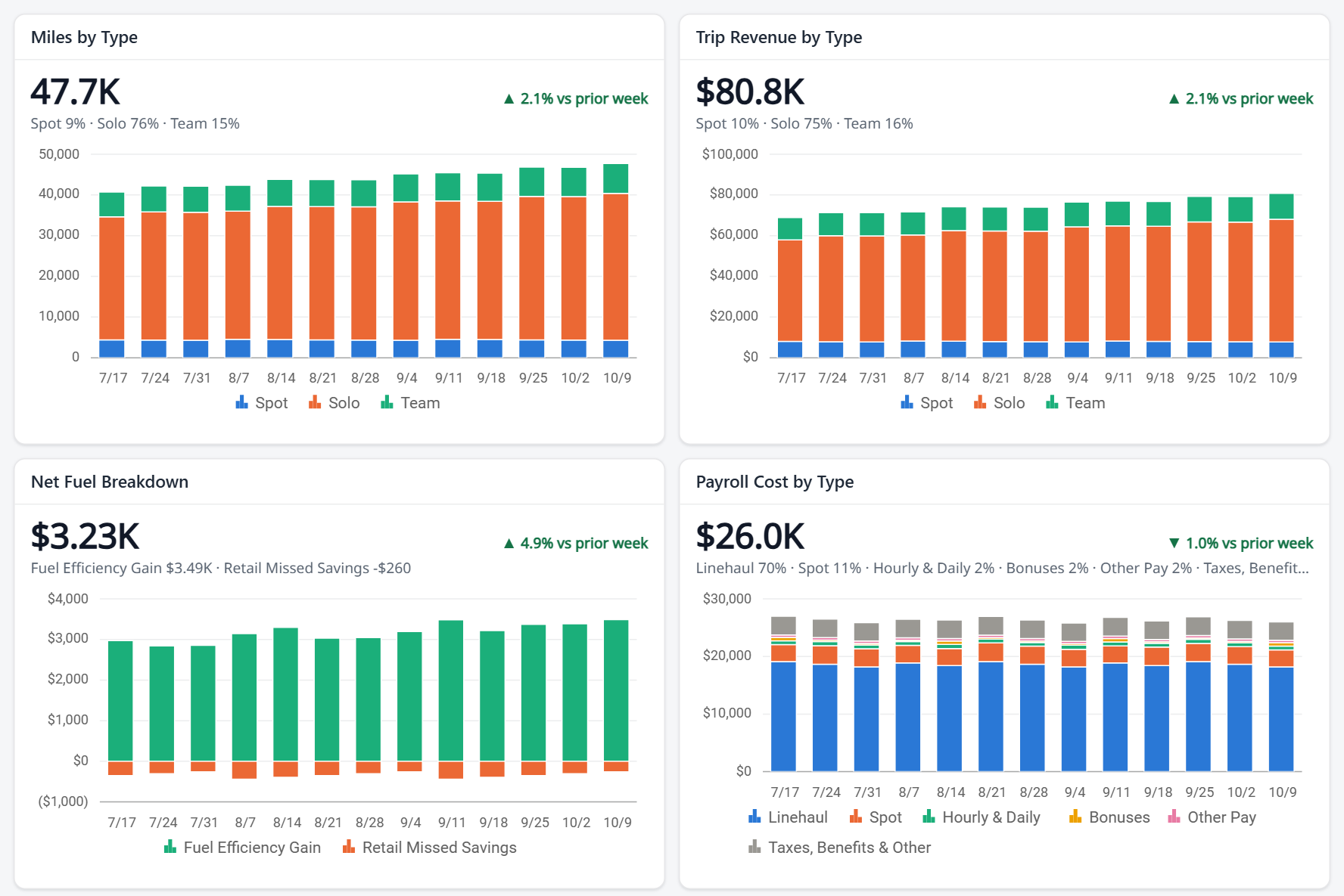 The four charts the dashboard opens with